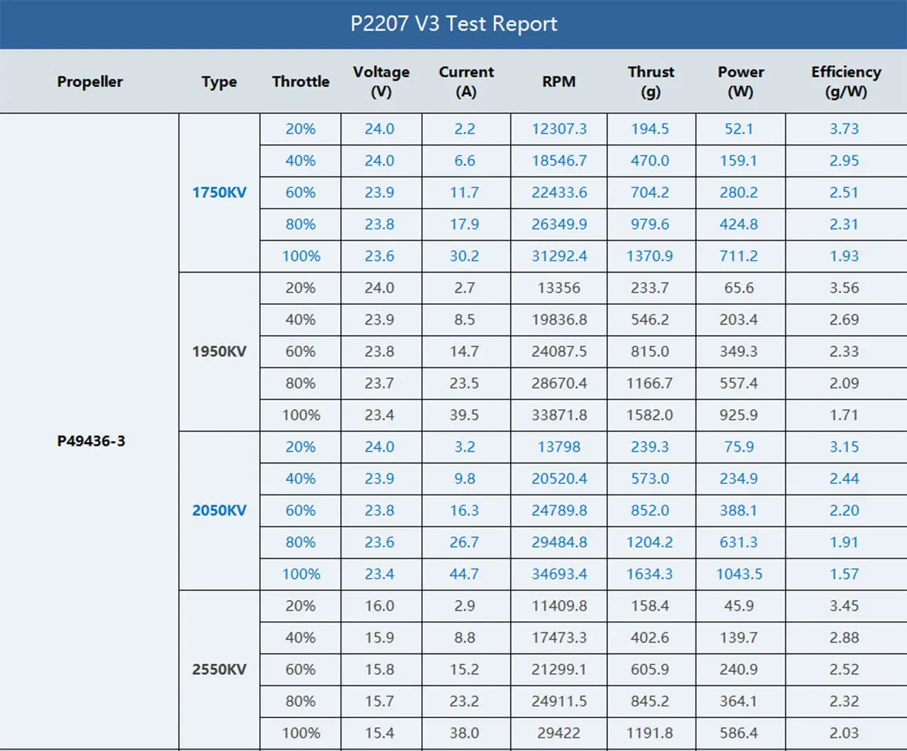 T-Hobby Velox V2207 V3.0 Motor Test Report