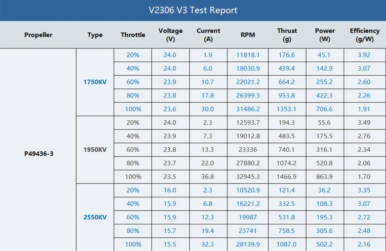 T-Hobby Velox V2306 V3.0 Motor Test Report
