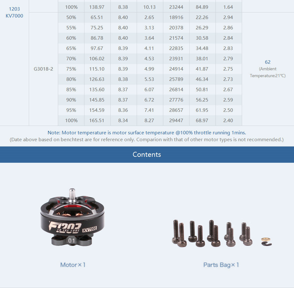 T-Motor F1203 7000KV Brushless Motor of content