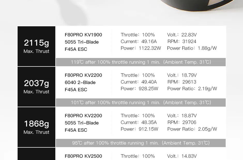 TMOTOR F80 PRO thrust up to 2115g