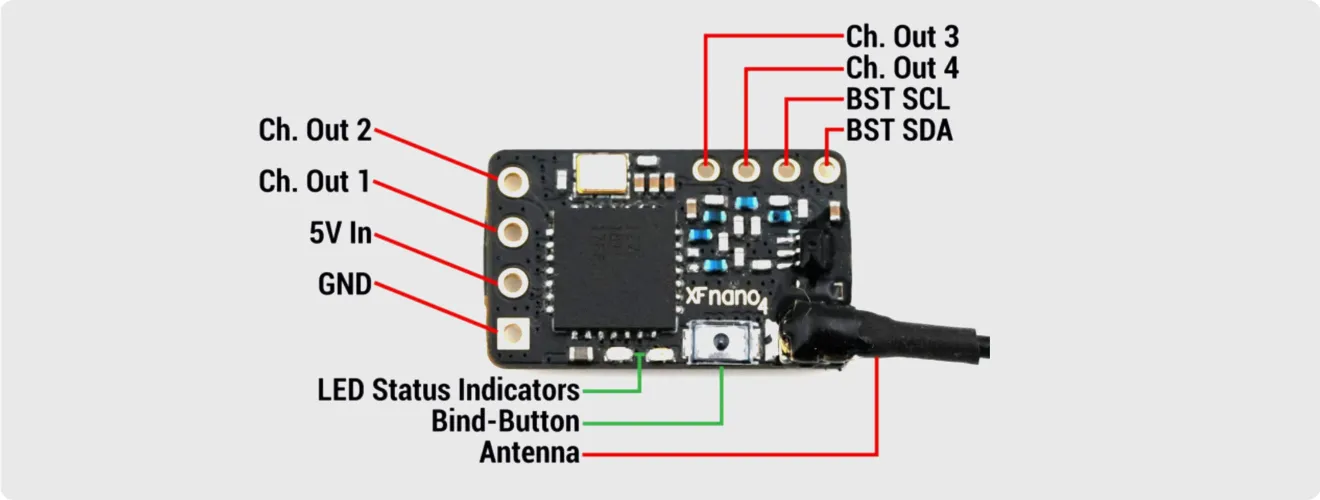 TBS Crossfire Nano RX wire