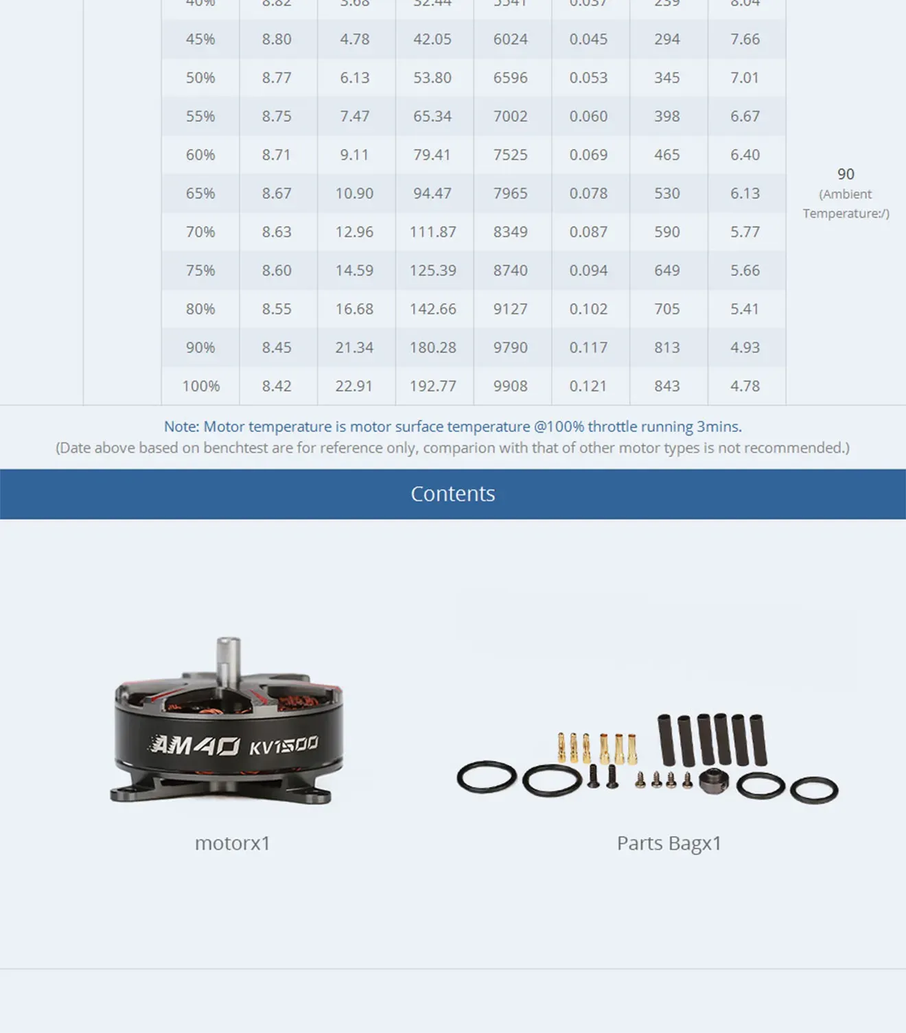T-Hobby AM40 F3P 3D/4D Fixed Wing Powerful F3P Indoor/Outdoor Motor Package