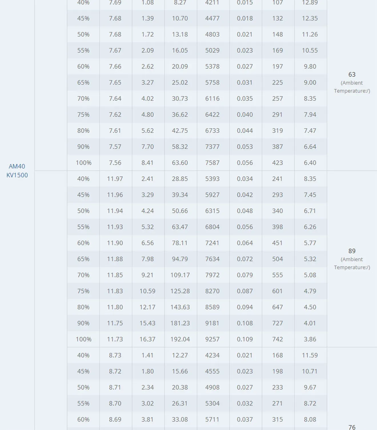 T-Hobby AM40 F3P 3D/4D Fixed Wing Powerful F3P Motor Test Data