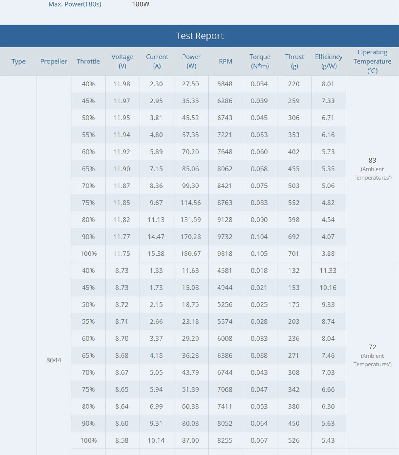 T-Hobby AM40 F3P 3D/4D Fixed Wing Powerful F3P Indoor/Outdoor Motor Test Report