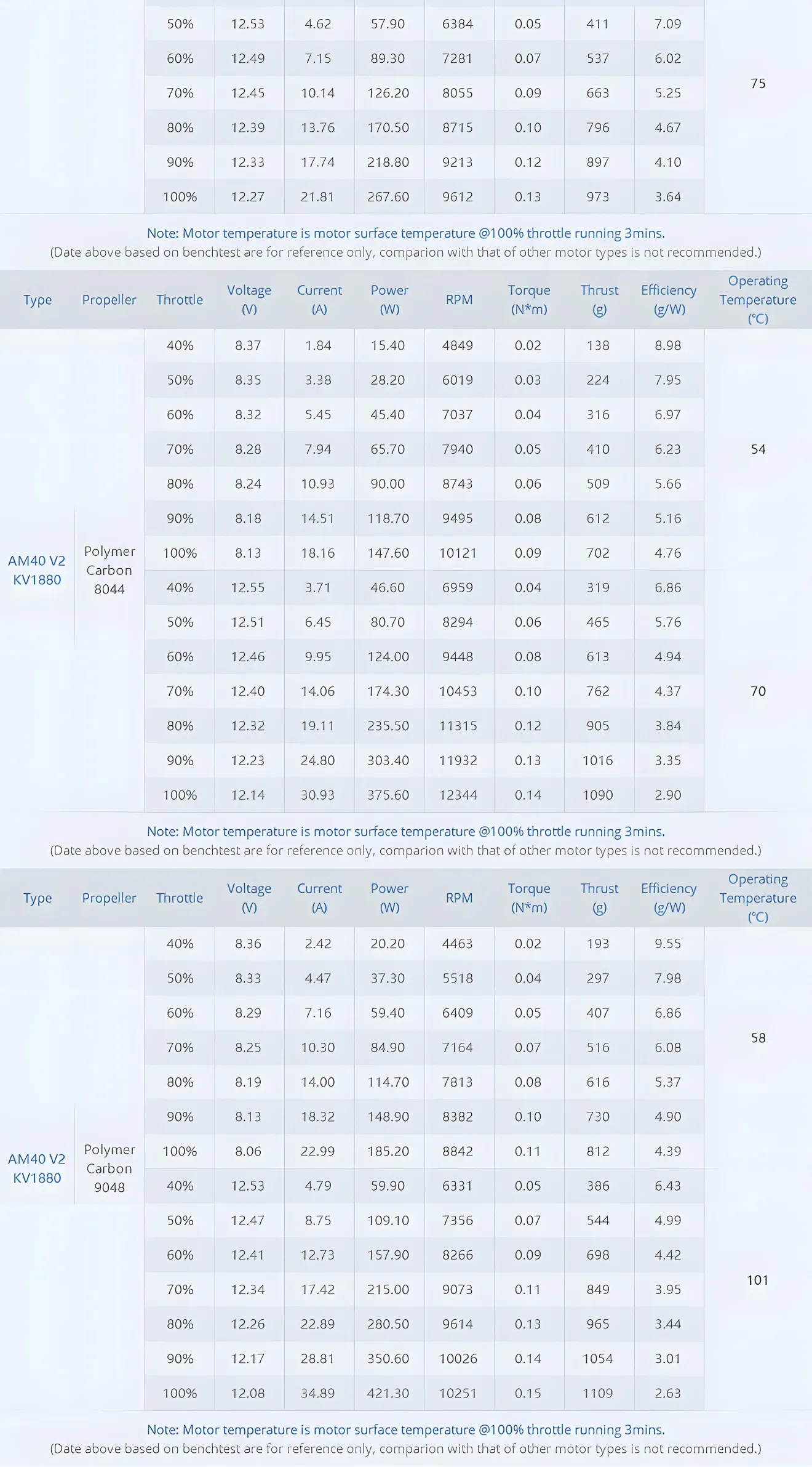 thobby am40 v2 f3p 3d4d fixed wing motor test report 4d