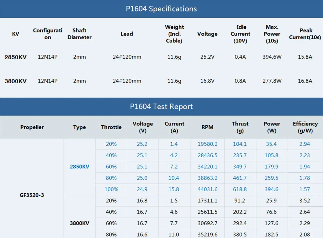 thobby p1604 3.5 inch freestyle fpv motor specification