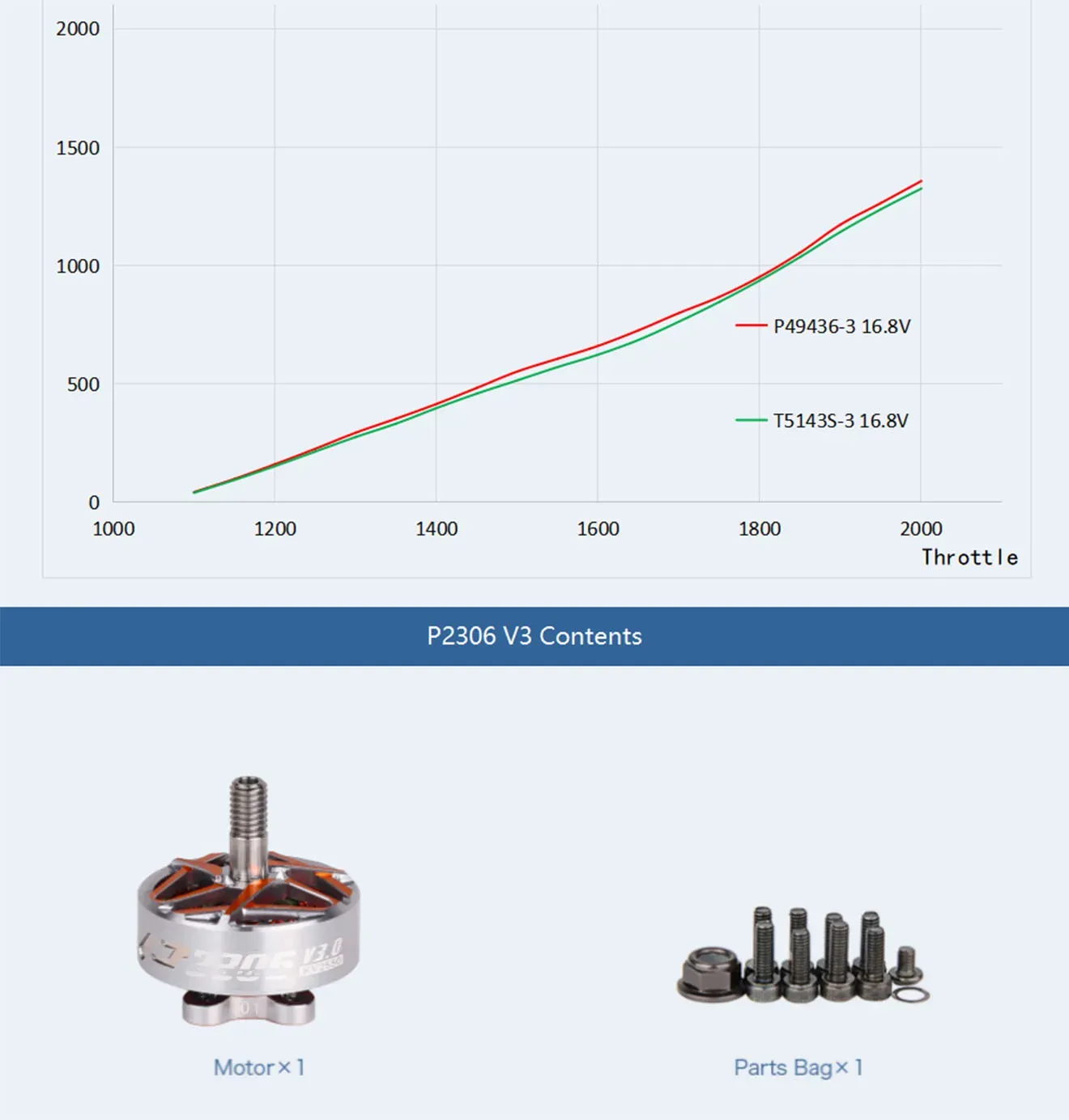 thobby p2306 powerful freestyle motor
