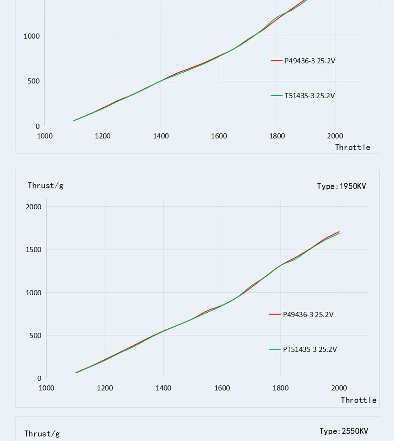 thobby pacer p2306 powerful freestyle motor