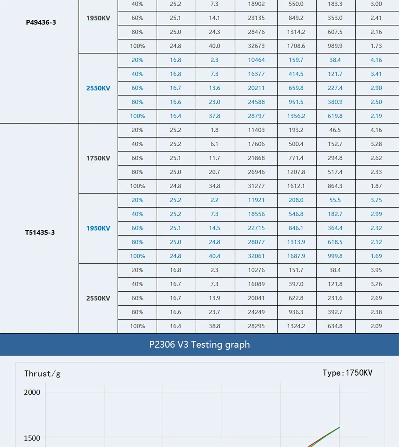thobby pacer v3 p2306 powerful freestyle motor para