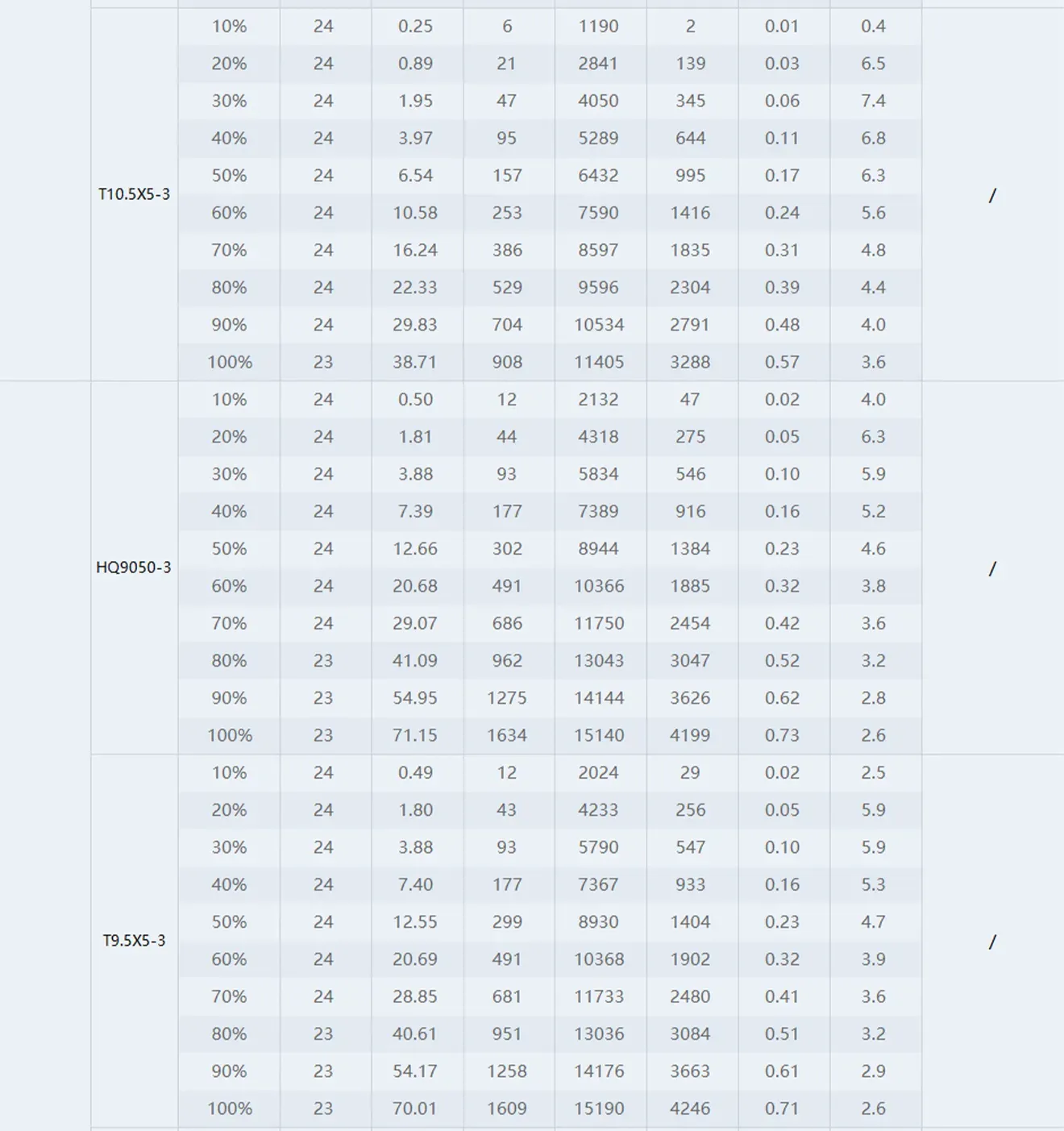 thobby v3115 motor test report 640kv t10*5