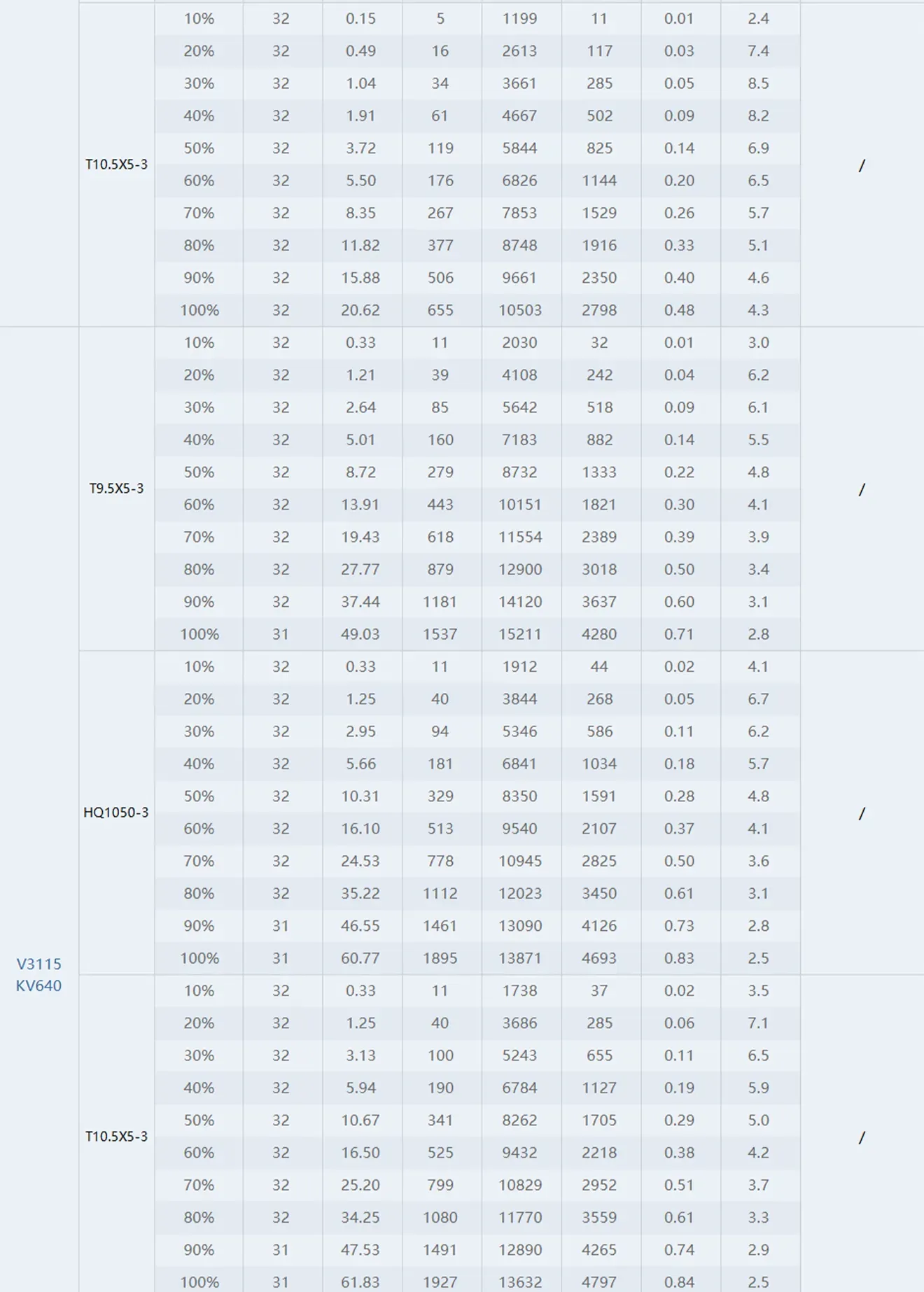 thobby v3115 motor test report 640kv