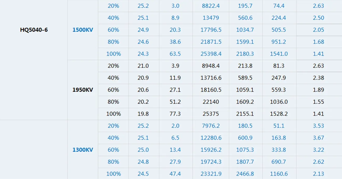 thobby velox v2808 drone motor fata hq5040-6