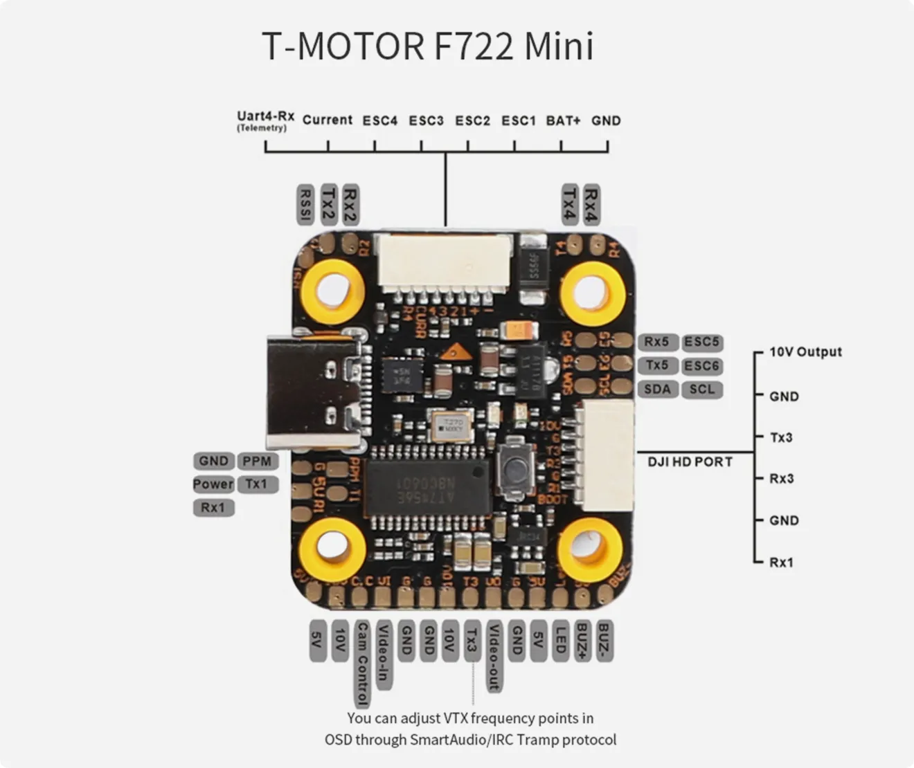 TMOTOR 20x20 MINII F7 P6