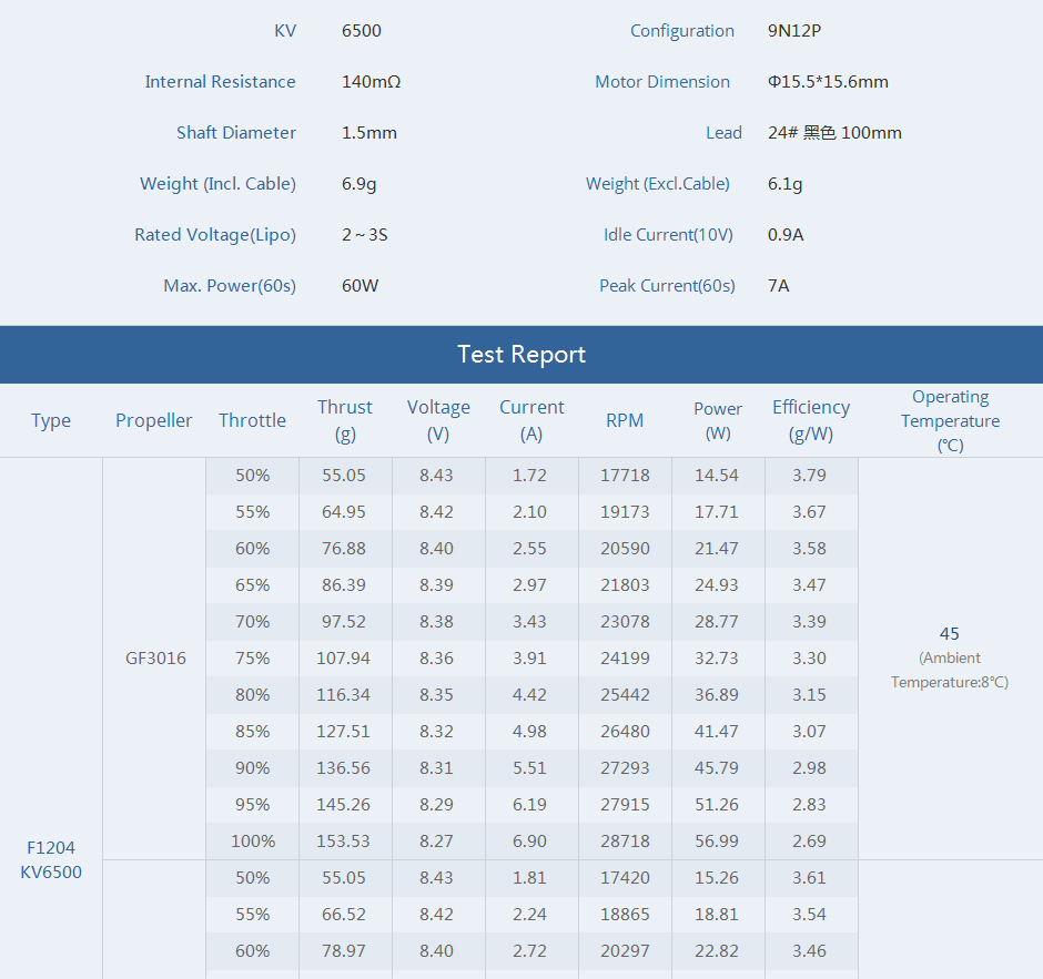 TMOTOR F1204 brushless motor specifications