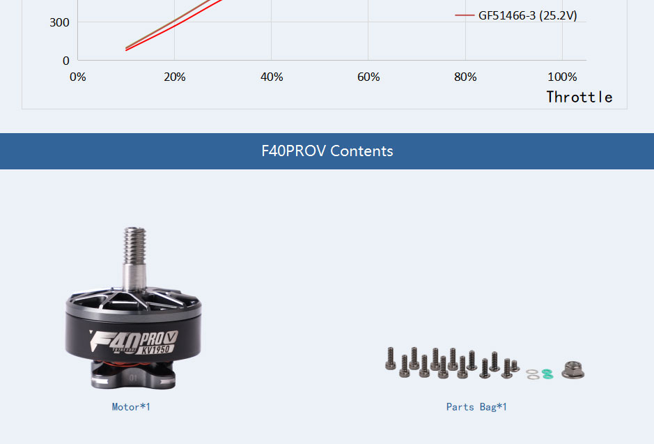 Tmotor F40 PROV 2306.5 FPV motor package list