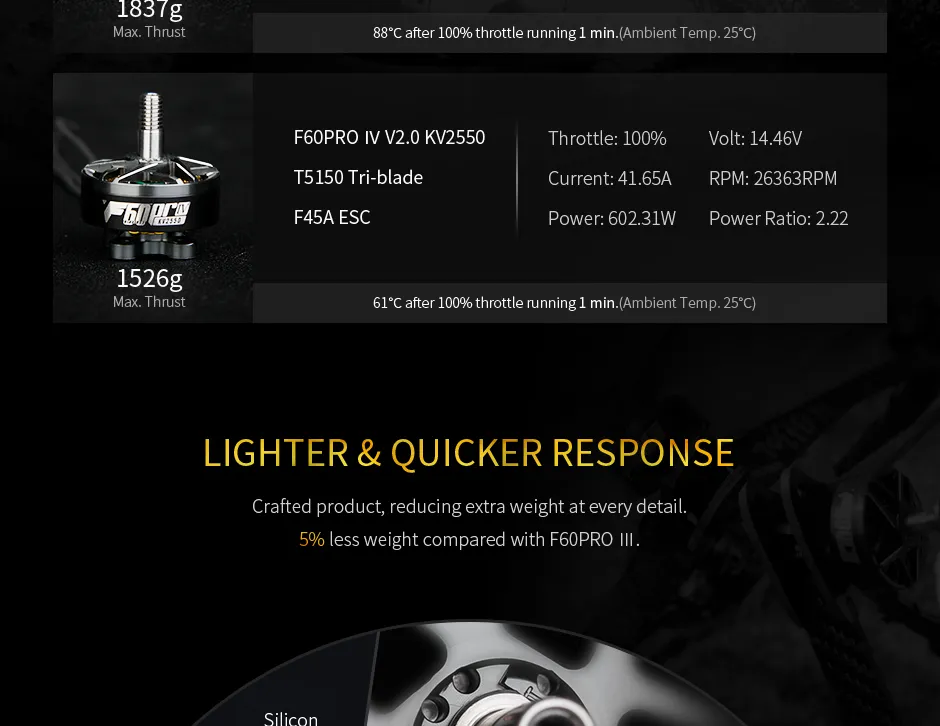 Parameters 2 for TMOTOR F60 PRO IV V2.0 2207.5 brushless motor