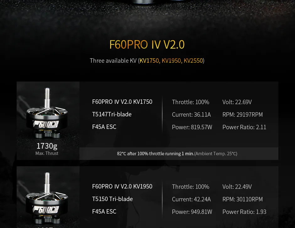 Parameters for TMOTOR F60 PRO IV V2.0 2207.5 brushless motor