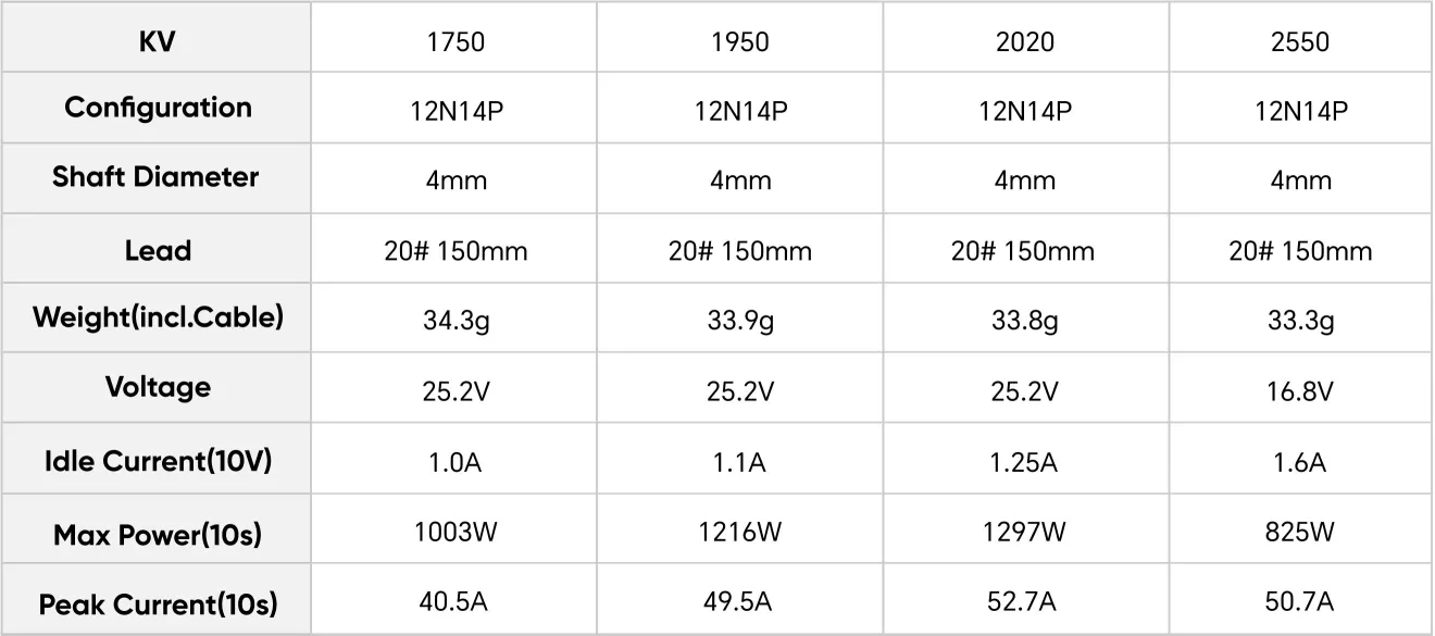 tmotor f60 pro v 2207 5 brushless motor specifications p