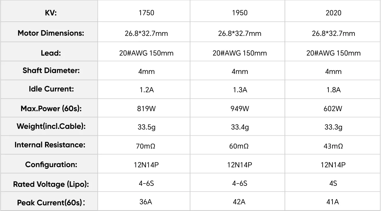 TMOTOR-F60PRO-V2.0-2207.5-parameter