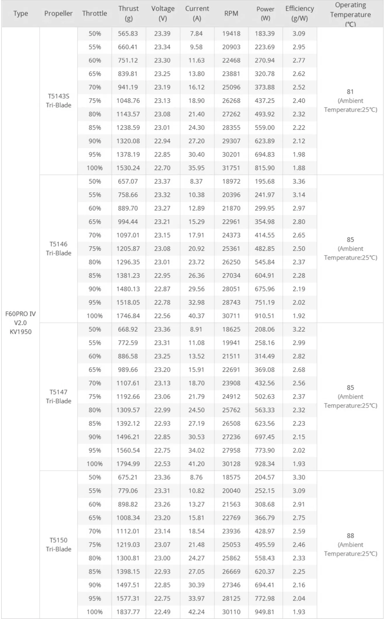 TMOTOR-F60PRO-V2.0-2207.5-test-1950