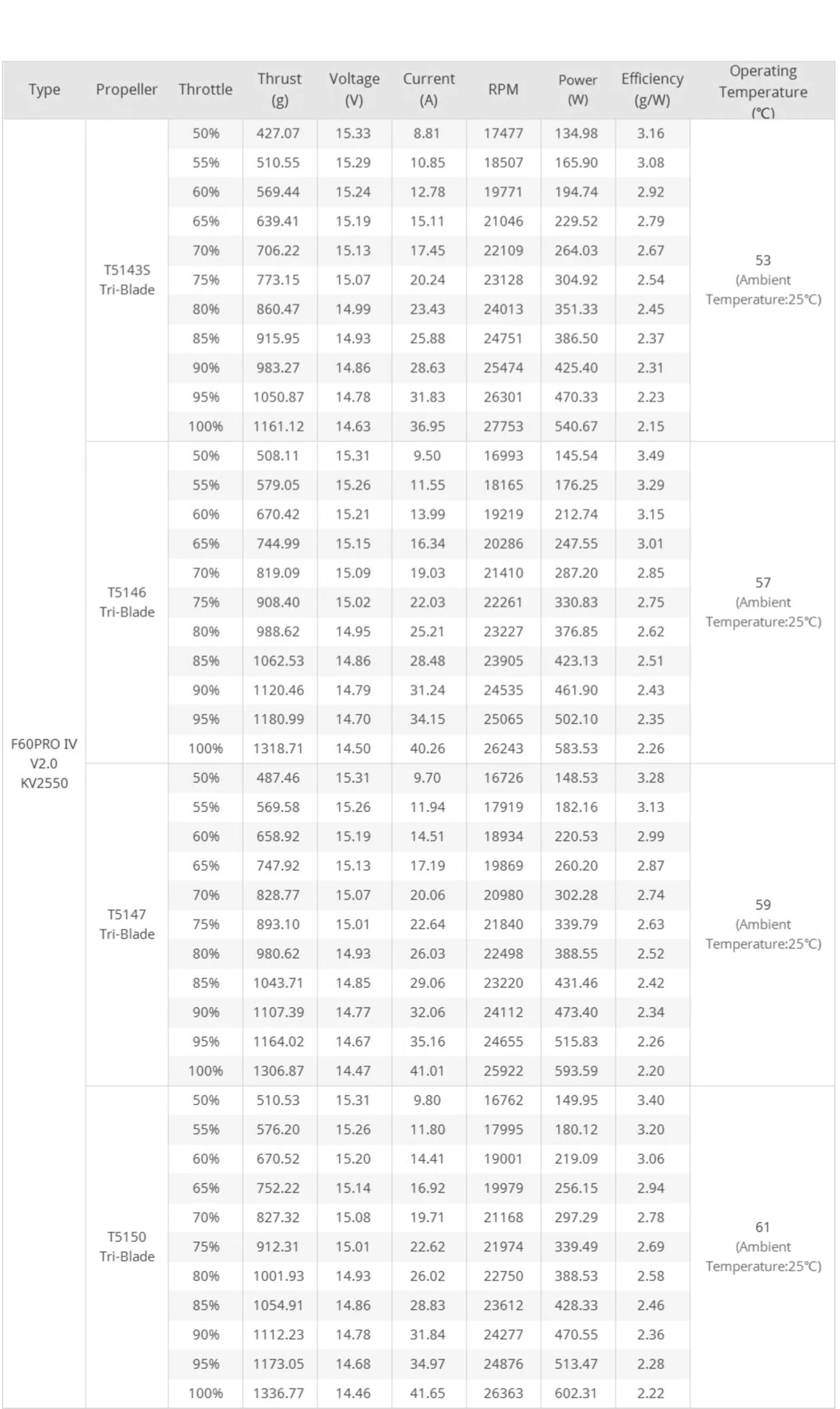 TMOTOR-F60PRO-V2.0-2207.5-test-2550