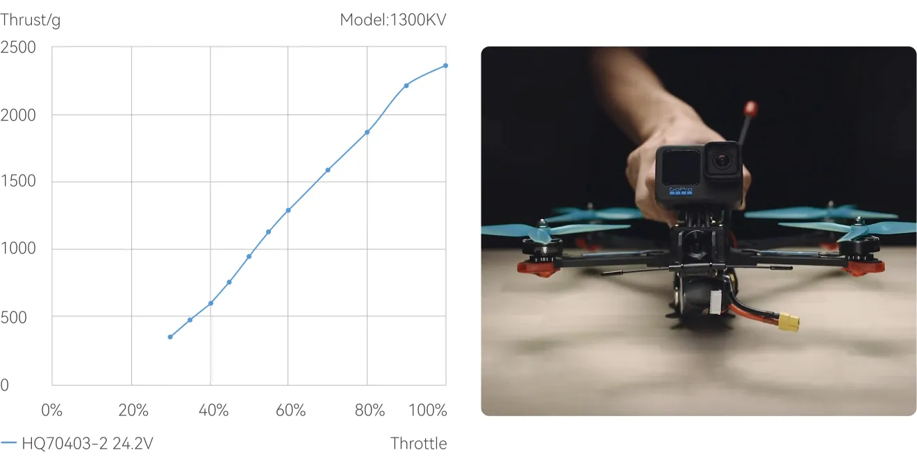 TMOTOR F90 drone motor with high thrust