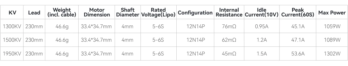 TMOTOR F90 drone motor specification