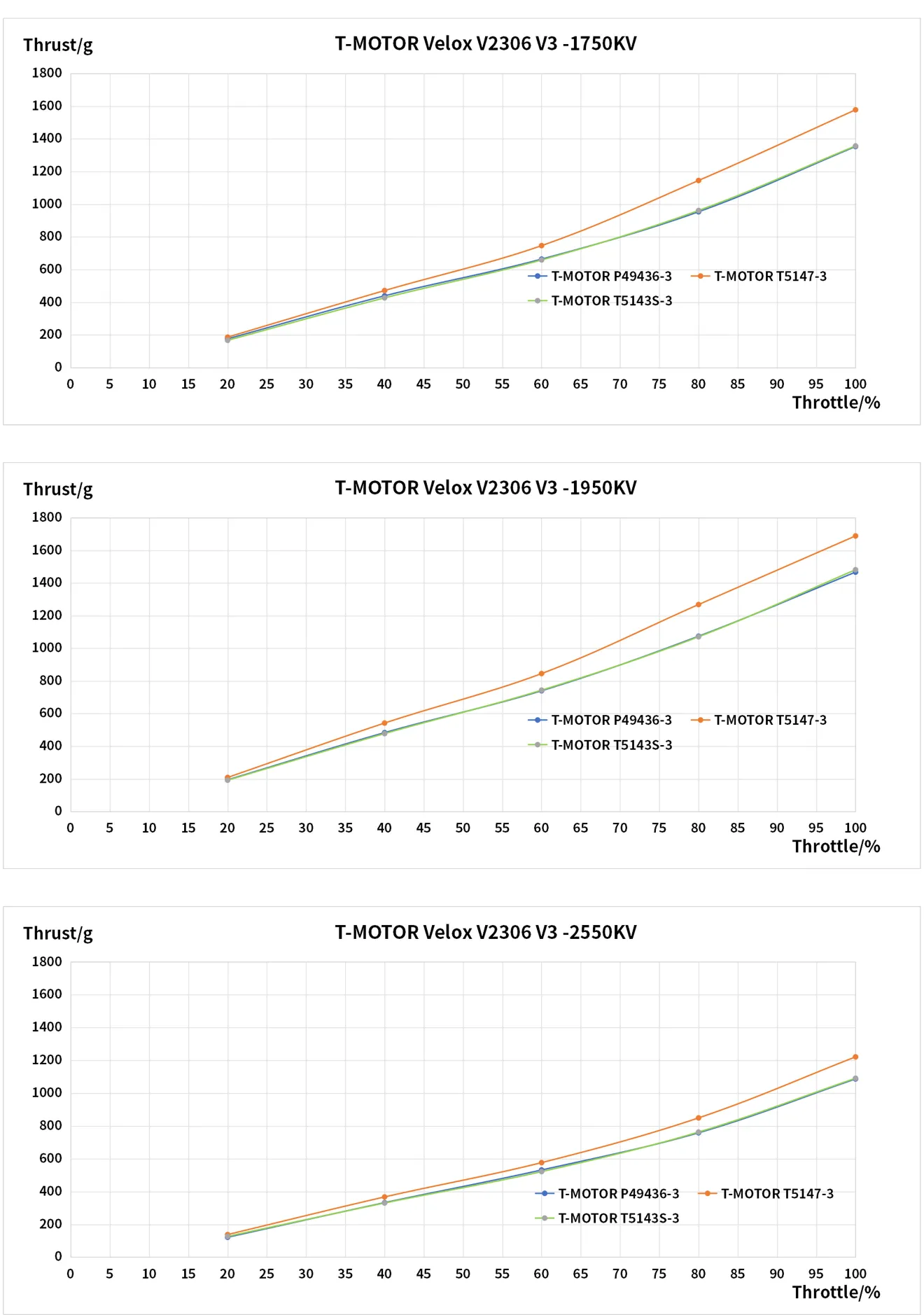 tmotor v2306 v3 force diagram