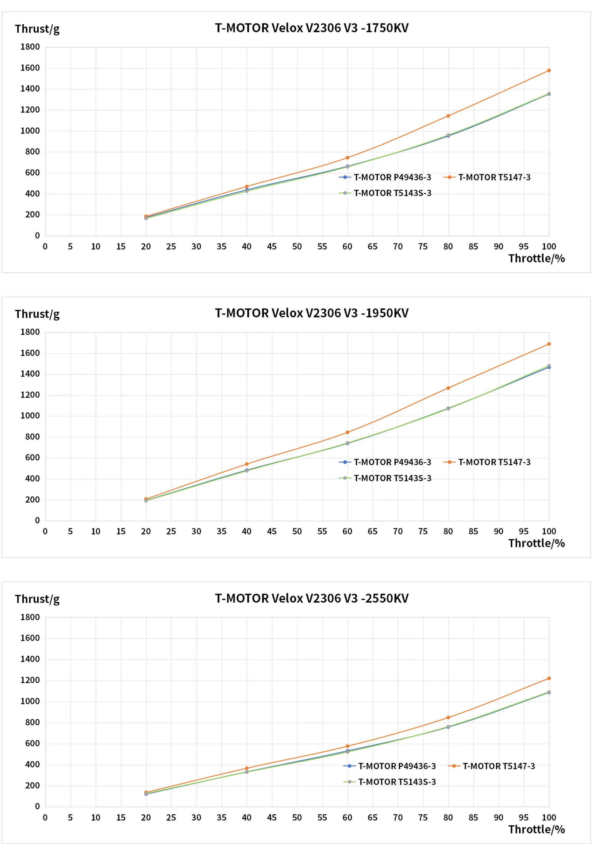 tmotor v2306 v3 force diagram