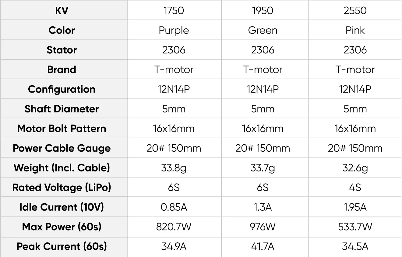 tmotor v2306 v3 motor parameters