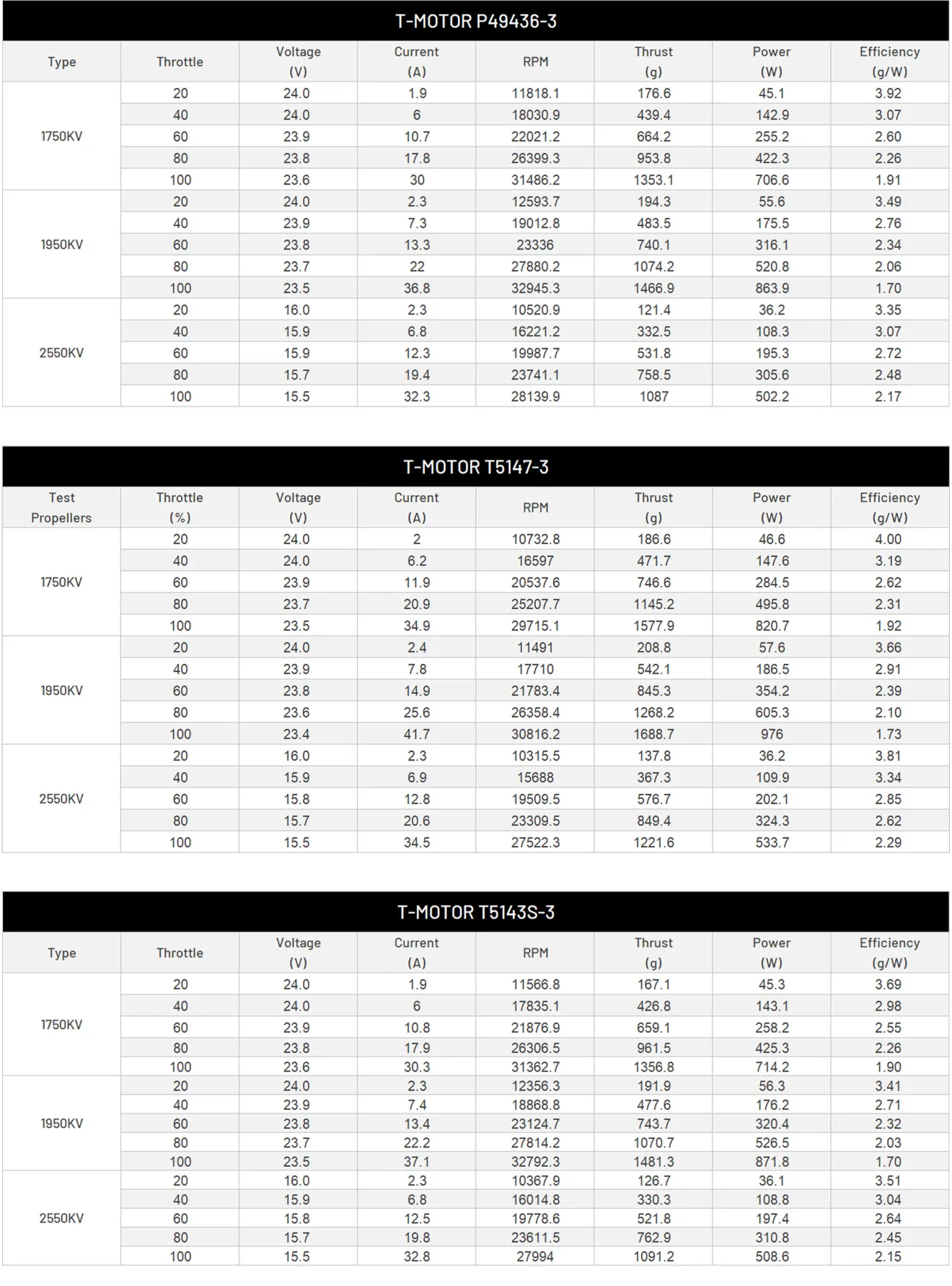 tmotor v2306 v3 power efficiency table