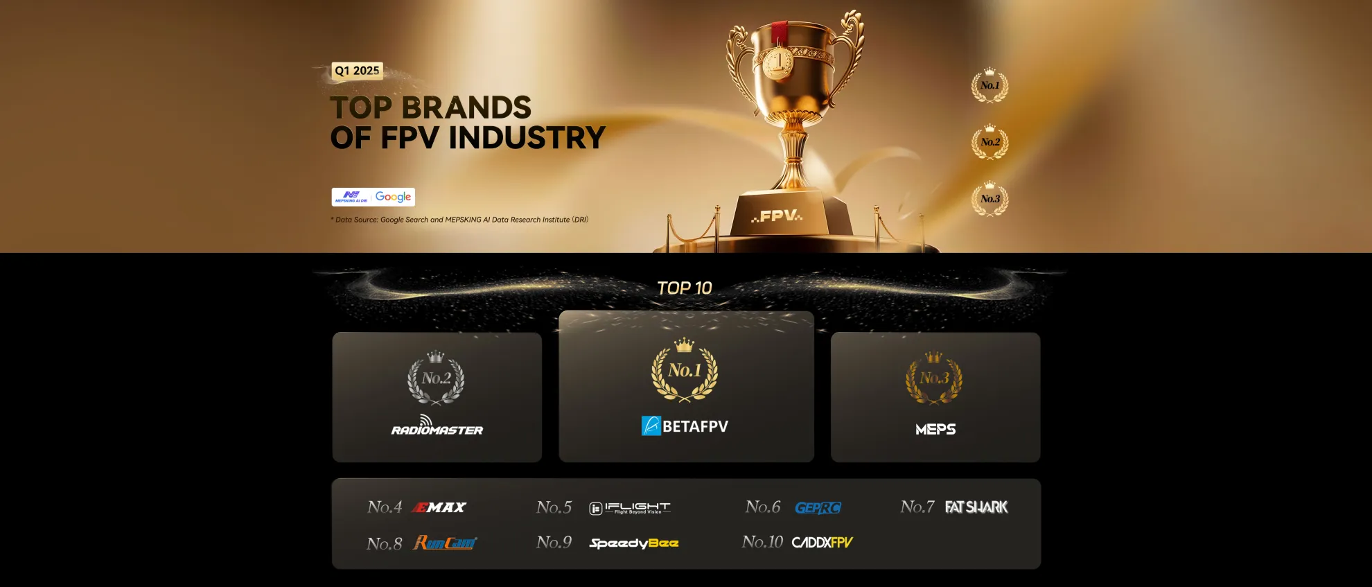 Top brands of FPV industry